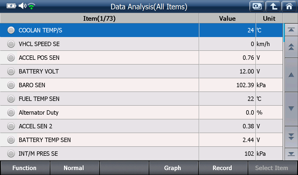 Sample scan data